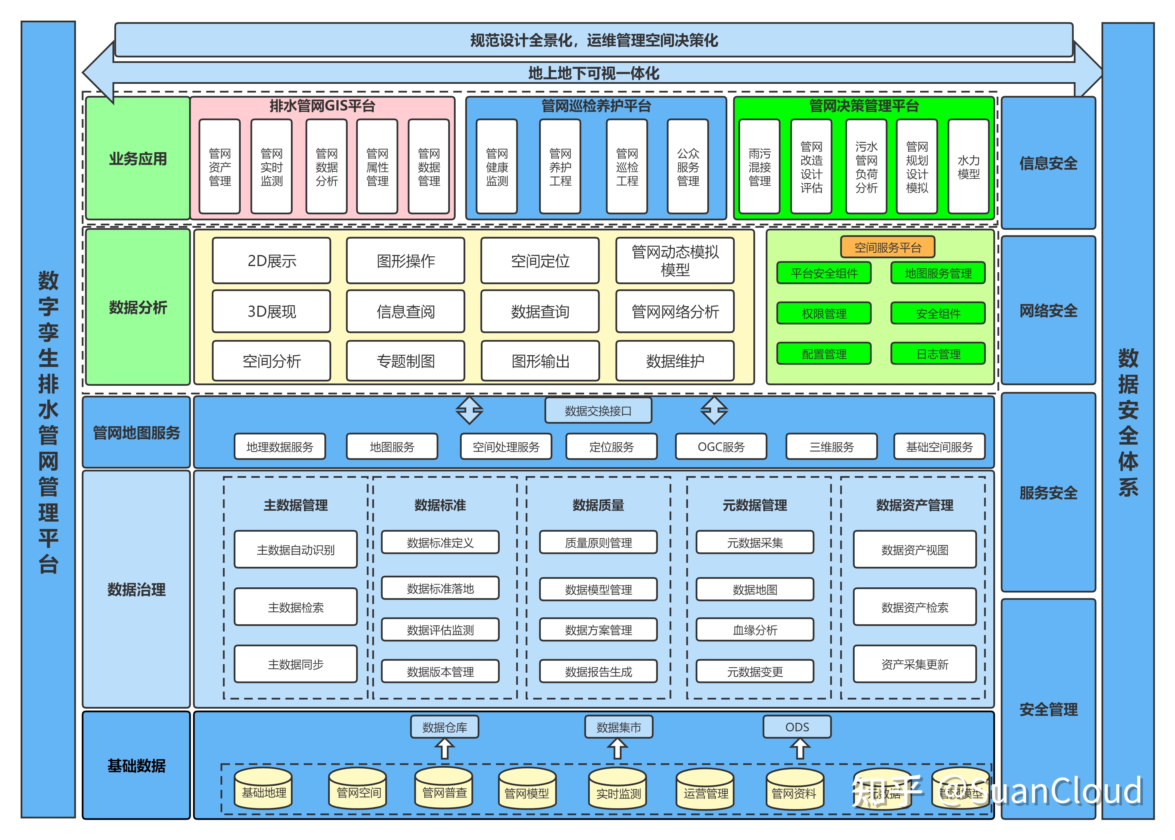 公用事業(yè)包括哪些 公用事業(yè)如何提高用水效率？(圖4)