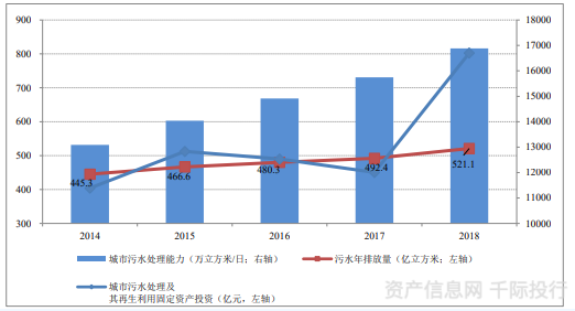 水務行業(yè)價值分析(圖8)