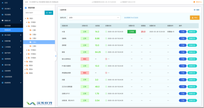 智慧化進程加快 誰來為城鎮(zhèn)污水處理買單？(圖3)