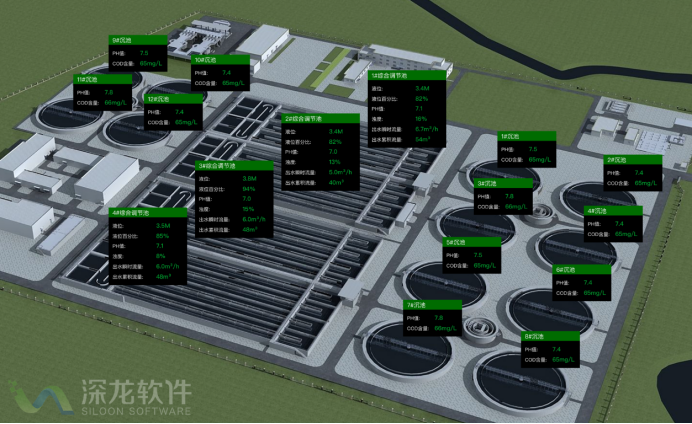 智慧水務(wù)污水處理平臺(tái) 讓污水處理廠智慧運(yùn)行(圖2)