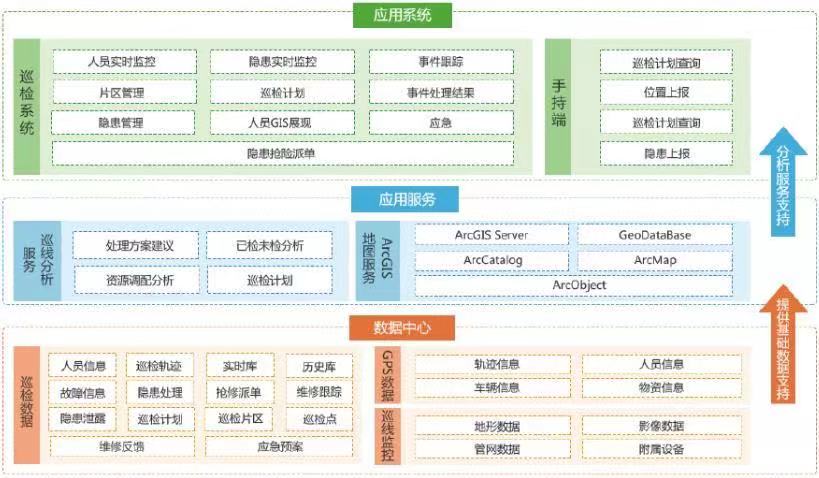 管網(wǎng)GIS監(jiān)測系統(tǒng)是什么 供排水管網(wǎng)GIS系統(tǒng)解決方案(圖1)