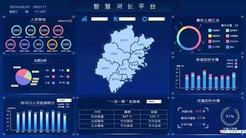 四川智慧河長(zhǎng)制信息化管理平臺(tái) 河長(zhǎng)制“一張圖”管理(圖1)