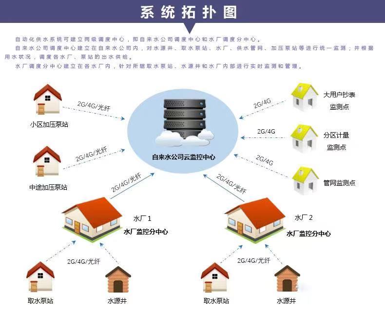 供水調(diào)度自動(dòng)化系統(tǒng)都有哪些功能以及供水調(diào)度工作的重要性(圖2)